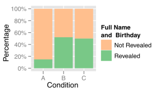 Table 1. The messages used in the 3 conditions