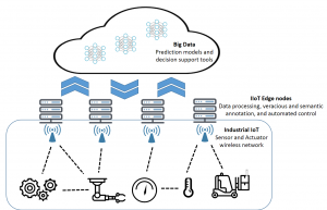 Context Aware Data Processing